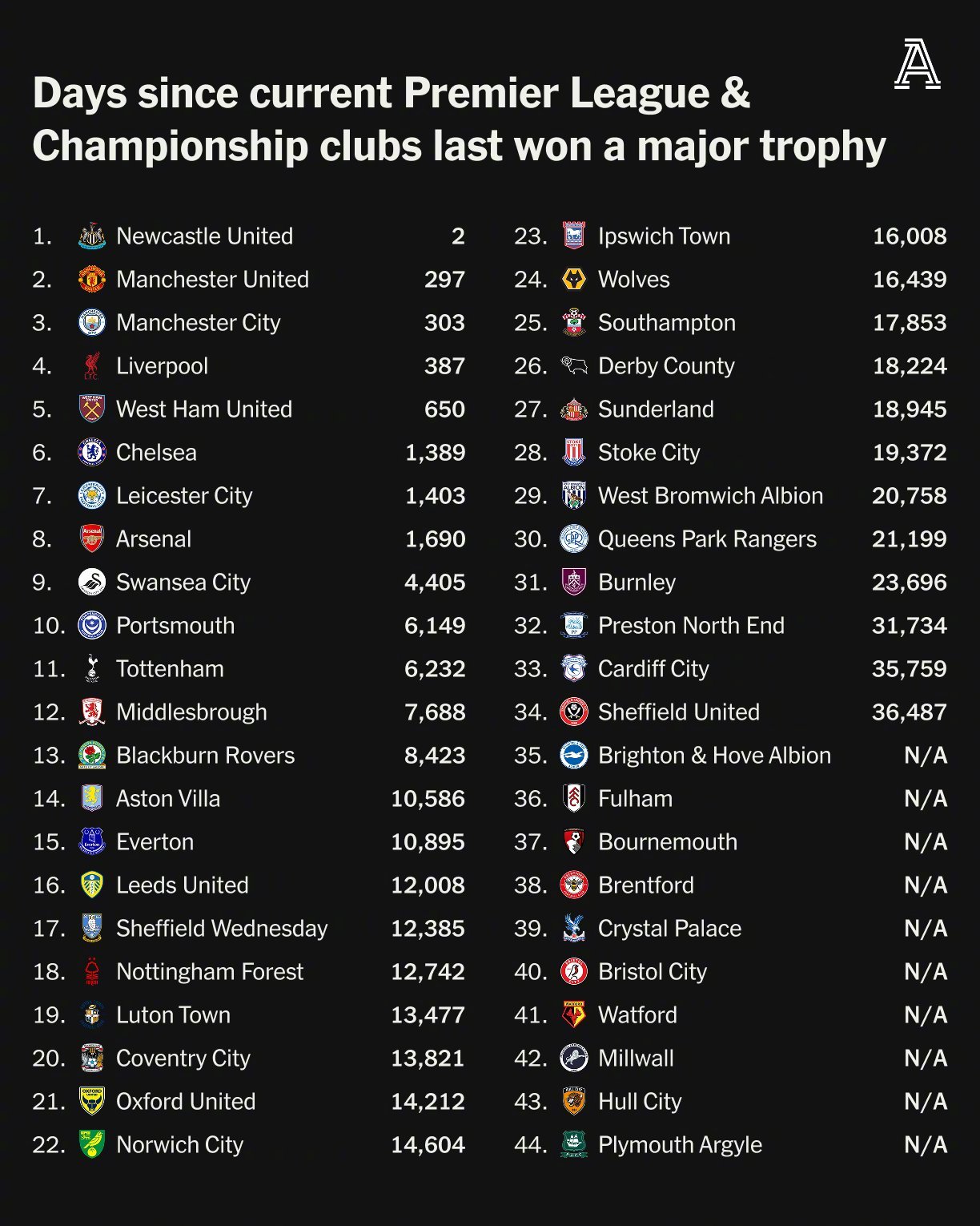 开云体育app-英超再创历史，冠军实至名归